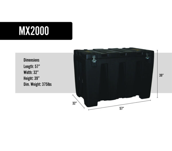 med2case